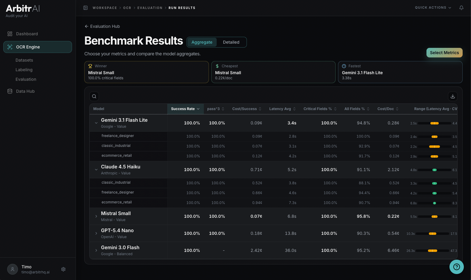 Ground Truth aggregate results
