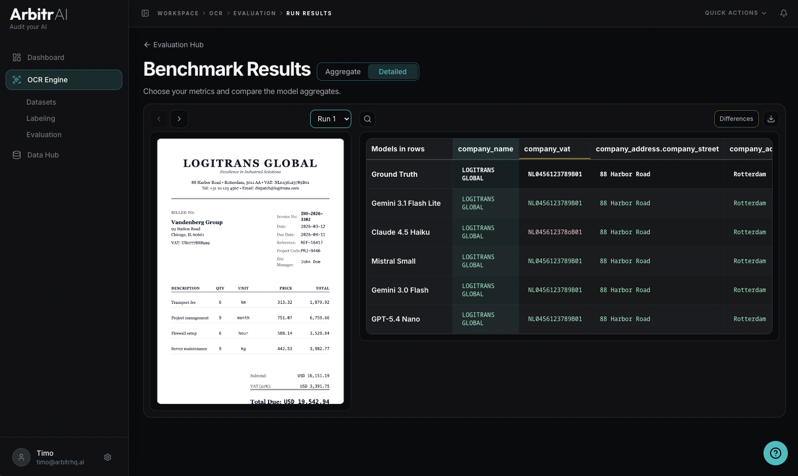 Ground Truth detailed comparison